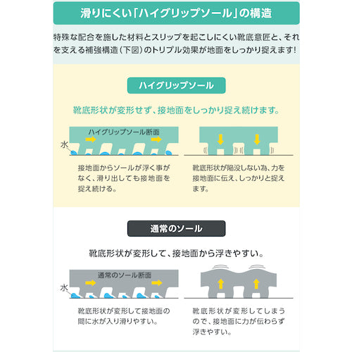 ミドリ安全　超耐滑軽量作業靴　ハイグリップ　Ｈ−７３１Ｎ　ブラック　２６．０ＣＭ　H-731N-BK-26.0　1 足