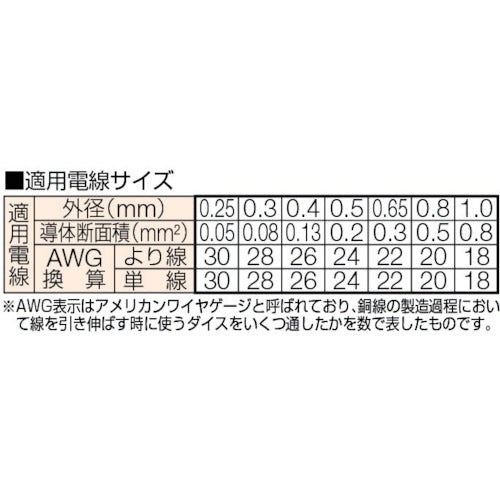 ＶＥＳＳＥＬ　ワイヤーストリッパー　Ｎｏ．３５００Ｅ−２（単線・より線用）　3500E-2　1丁