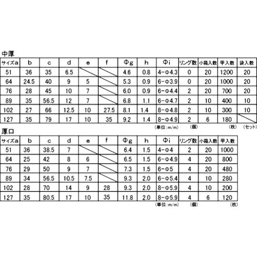 フジテック　ステンレス丁番（ＳＵＳ３０４）　袋入（２枚）・中厚５１ｍｍ　B-11303　1 袋