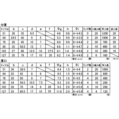 フジテック　ステンレス丁番（ＳＵＳ３０４）　袋入（２枚）・中厚７６ｍｍ　B-11305　1 袋