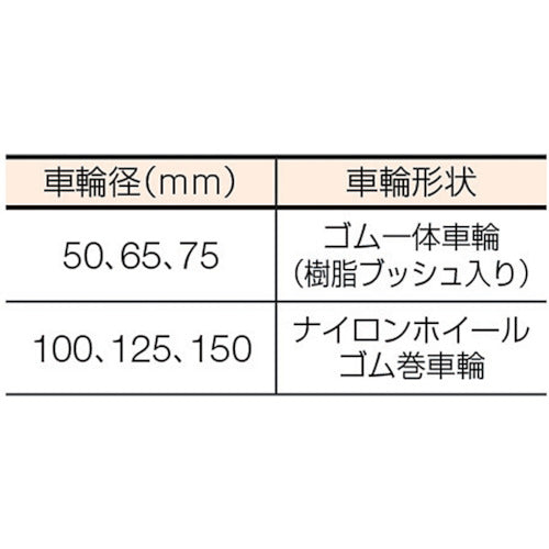 ハンマー　Ｓシリーズオールステンレス　固定式ゴム車輪（ナイロンホイール）１２５ｍｍ　320SR-RU125　1個