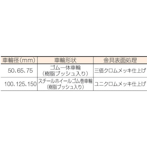 ハンマー　旋回式ゴム車輪　６５ｍｍ　420S-R65　1個