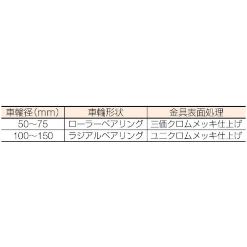 ハンマー　旋回式ウレタン車輪（ナイロンホイール・ボールベアリング）５０ｍｍ　ストッパー付　413S-UB50　1個