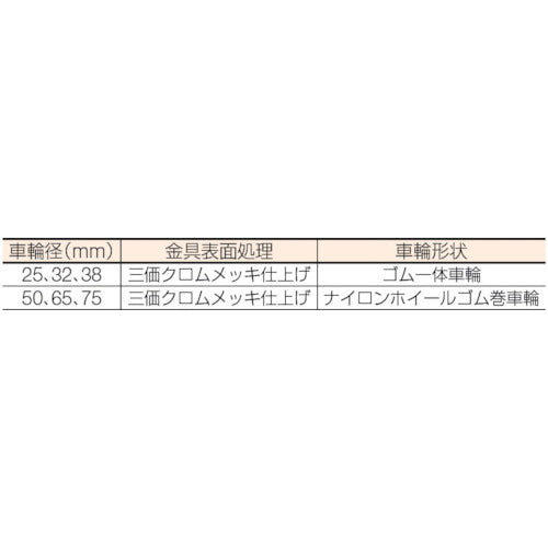 ハンマー　キャスター固定ゴム車２５ｍｍ　420R-R25　1個