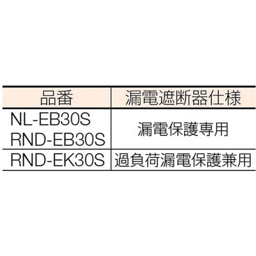 ＮＩＣＨＩＤＯ　電工ドラム　びっくリール　漏電保護専用ブレーカ付　３０ｍ　RND-EB30S　1台