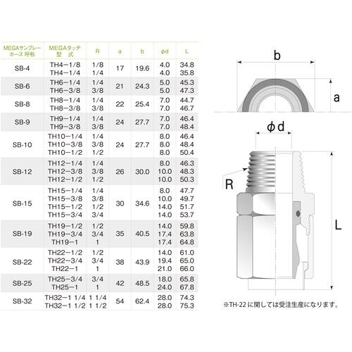 十川　メガタッチＴＨ‐６‐３／８Ｓ　TH-6-3/8S　1 個