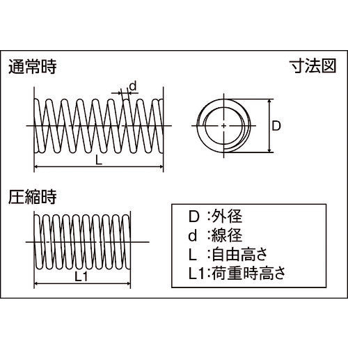 ＴＲＵＳＣＯ　ステンレス圧縮コイルばね　Ｄ３．５Ｘｄ０．２６ＸＬ１０（２０個入り）　TSS-55027　1 PK