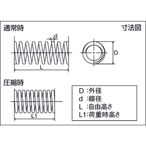 ＴＲＵＳＣＯ　ステンレス圧縮コイルばね　Ｄ３．５２Ｘｄ０．３２ＸＬ１４（２０個入り）　TSS-55057　1 PK