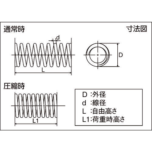 ＴＲＵＳＣＯ　ステンレス圧縮コイルばね　Ｄ１２Ｘｄ１．２ＸＬ３２（５個入り）　TSS-55196　1 PK