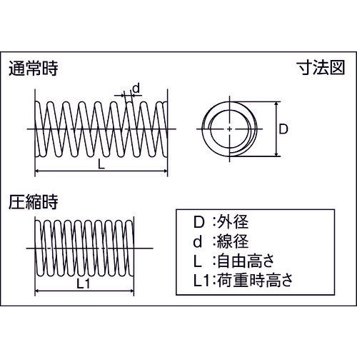 ＴＲＵＳＣＯ　スチール圧縮コイルばね　Ｄ３Ｘｄ０．５ＸＬ４．４（２０個入り）　TST-66001　1 PK