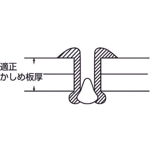 エビ　ブラインドリベット　アルミ／スティール　３−２　（１０００本入）　NSA32　1箱