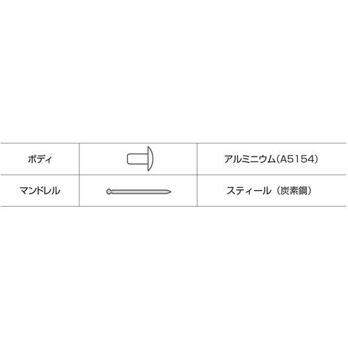 エビ　ブラインドリベット　アルミ／スティール　３−２　（１０００本入）　NSA32　1箱