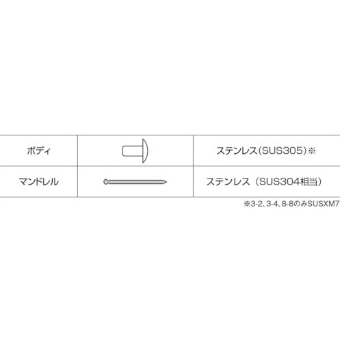 エビ　ブラインドリベット（ステンレス／ステンレス製）　３−２（１０００本入）　箱入　NST32　1箱