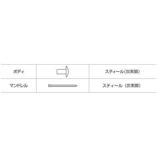 エビ　ブラインドリベット（スティール／スティール製）　４−１（１０００本入）　箱入　NS41　1箱