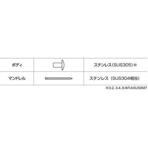 エビ　ブラインドリベット（ステンレス／ステンレス製）　４−１（１０００本入）　箱入　NST41　1箱