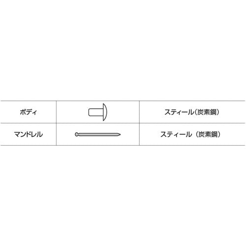 エビ　ブラインドリベット（スティール／スティール製）　４−２（１０００本入）　箱入　NS42　1箱