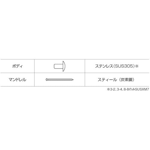 エビ　ブラインドリベット（ステンレス／スティール製）　４−８（１０００本入）　箱入　NSS48　1箱