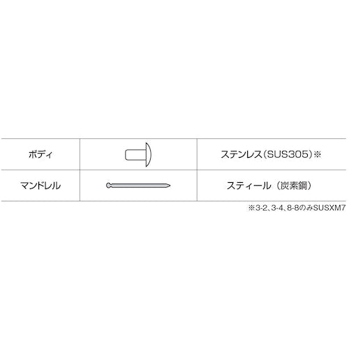 エビ　ブラインドリベット（ステンレス／スティール製）　６−６（１０００本入）　箱入　NSS66　1箱