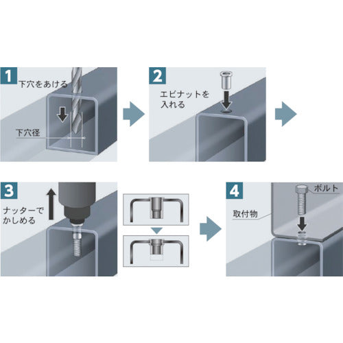 エビ　ブラインドナット“エビナット”（薄頭・スティール製）　板厚２．０　Ｍ３×０．５（１０００個入）　NSK3M　1箱