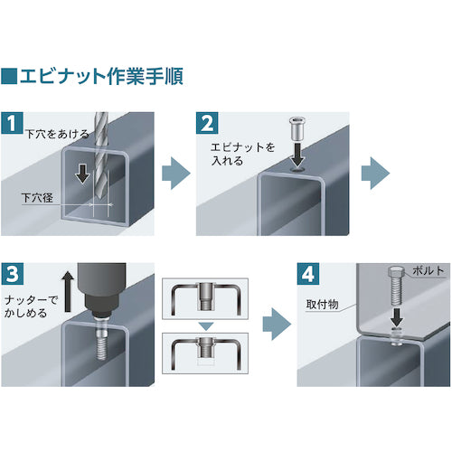 エビ　ブラインドナット“エビナット”（平頭・スティール製）　板厚３．２　Ｍ５×０．８（１０００個入）　NSD5M　1箱