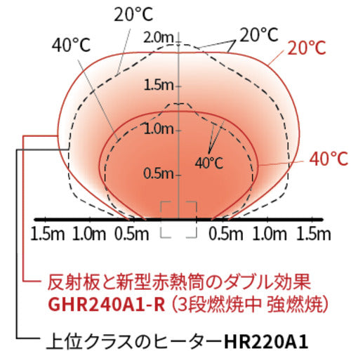 オリオン　ジェットヒーター　ブライト　Ｋａｇａｙａｋｉ　反射板付前面加温タイプ　GHR240A1-R　1 台