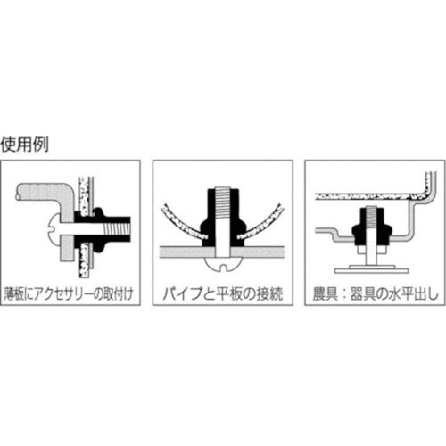 새우 블라인드 너트 “새우 너트”(평두·스틸제) 판 두께 3.2 M6×1.0(1000개입) NSD6M 1상자