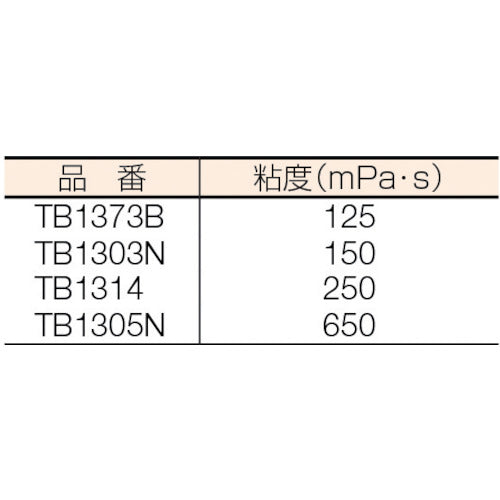 ＴＨＲＥＥＢＯＮＤ　嫌気性接着剤　ＴＢ１３０３Ｎ　ねじゆるみ止め剤　ネジロック　高強度・速硬化タイプ　５０ｇ（１３０３ＮＡ）　TB1303N　1 本