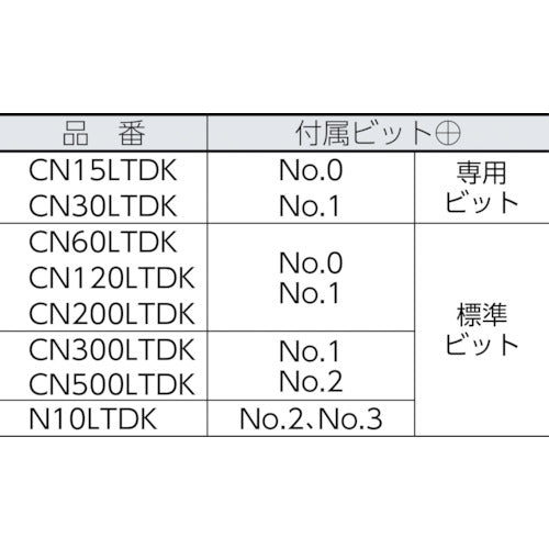 カノン　空転式トルクドライバー　ＣＮ１５ＬＴＤＫ　CN15LTDK　1 本