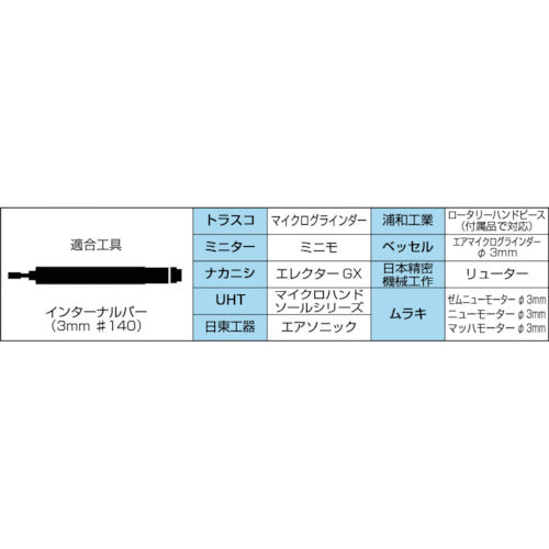 ＴＲＵＳＣＯ　ボラゾンインターナルバー　５本組セット　INT-S5　1 Ｓ