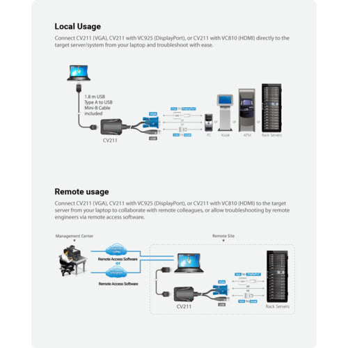 ATEN 콘솔 어댑터/USB/랩탑형(IT 키트) CV211CP 1대