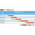 JAPPY 케이블 인입 보호재 슈퍼 방수 그랜드 적응 전선 지름 Φ4~11 FGB21L-14B-JP 1개