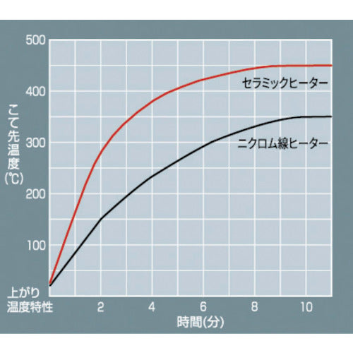 SURE Soldering Iron Tip for SX-80 SX-80-T 1 Piece