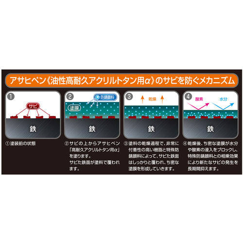 アサヒペン　油性高耐久アクリルトタン用α　１．６ＫＧ　グレー　539168　1缶