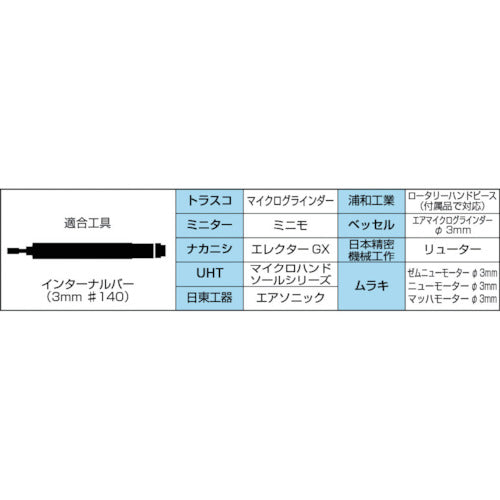 ＴＲＵＳＣＯ　ボラゾンインターナルバー　Φ０．５Ｘ刃長４Ｘ軸３　＃３２５　INT-005　1 本