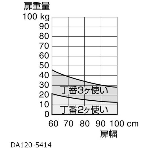 SUGATSUNE (170090804) DA120-5414-01 스프링 자유 경첩 DA120-5414-01 1개