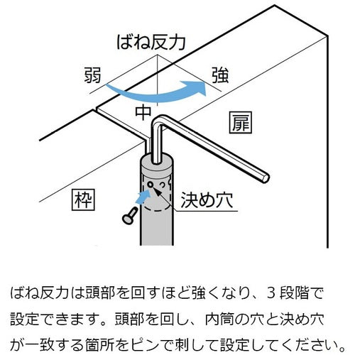 ＳＵＧＡＴＳＵＮＥ　（１７００９０８１０）ＳＡ１２０−５３１４−０１スプリング丁番　SA120-5314-01　1 個