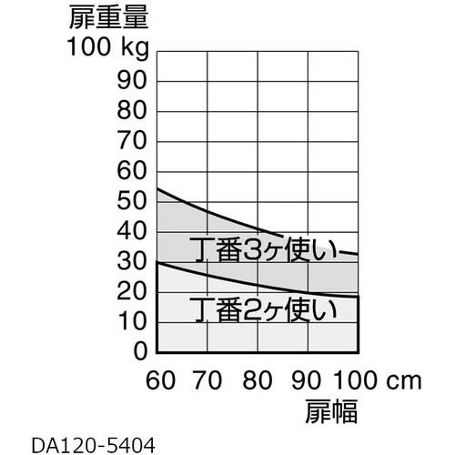 SUGATSUNE (170090803) DA120-5404-01 스프링 자유 경첩 DA120-5404-01 1개