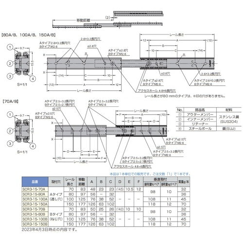ＳＵＧＡＴＳＵＮＥ　（１９００２６６１４）ＳＣＲ３−１５−８０Ａミニスライドレール　SCR3-15-80A　1 本
