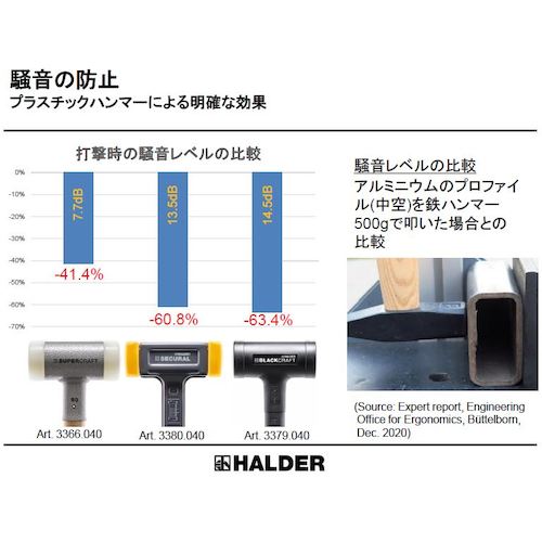 ＨＡＬＤＥＲ　スーパークラフトハンマー　スティール製ハンドル付ナイロン白　頭径５０　3377.150　1 本