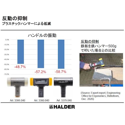 ＨＡＬＤＥＲ　スーパークラフトハンマー　スティール製ハンドル付ナイロン白　頭径５０　3377.150　1 本