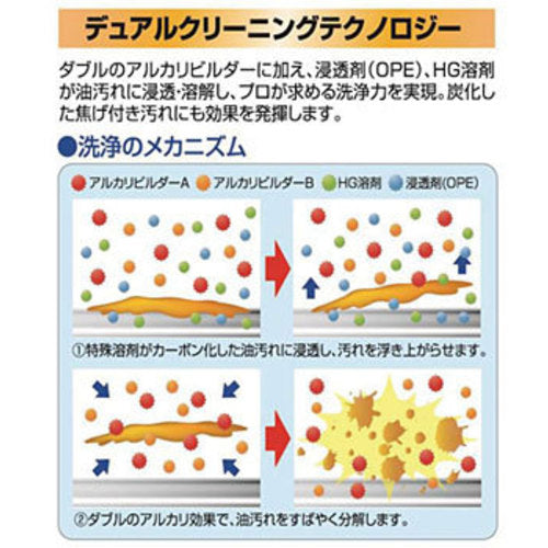 Ｌｉｎｄａ　グリラーＪｒ　５００ｇ　QZ28　1 個