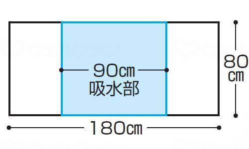 川本産業ﾎﾟﾗﾐｰ防水ｼｰﾂ　使いきり2枚巻き込みﾀｲﾌﾟ