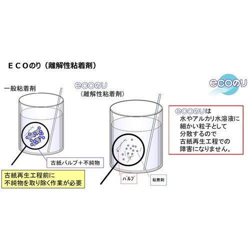 ニチバン　両面テープ　ナイスタックＮＷ−１０ＥＣＯ　１０ｍｍＸ２０ｍ（大巻）　エコのり仕様　エコマーク認定商品　NW-10ECO　1 巻
