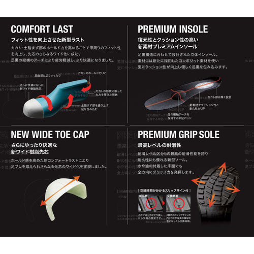 ミドリ安全　通気構造スリッポンタイプ静電安全靴　プレミアムコンフォートシリーズ　ＰＲＭ２００ホワイト通気静電　２７．５ＣＭ　PRM200S-TUUKI-W-27.5　1 足