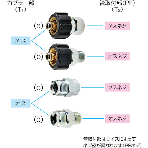 スーパー工業　クイックカプラー　メス×メスネジ　３／８　04000011　1 個