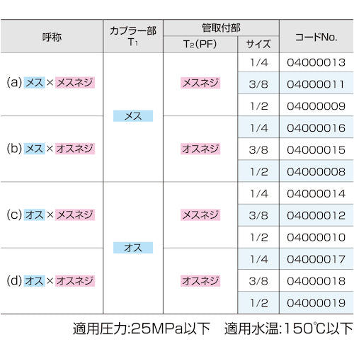 スーパー工業　クイックカプラー　メス×メスネジ　３／８　04000011　1 個