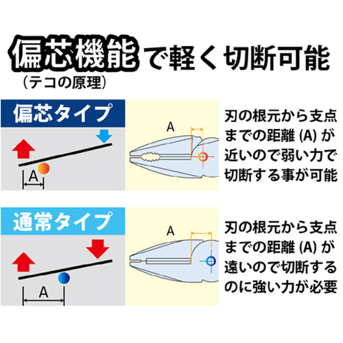 ビクター　ビクタープラス　偏芯ペンチ　ZM80-200　1 丁