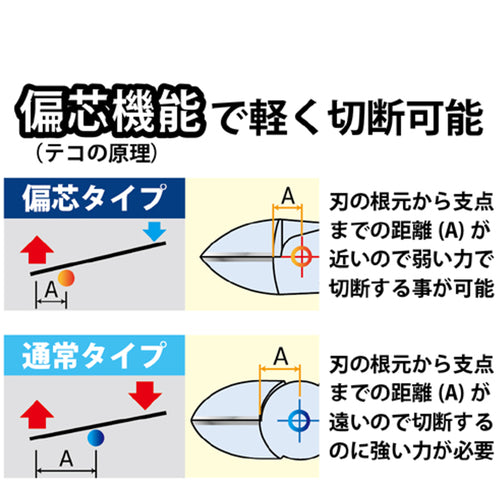 ビクター　ビクタープラス偏芯強力ニッパー（薄型）　ZV80-175　1 丁