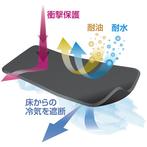 ＣＡＲ−ＢＯＹ　足腰マットラウンドコーナータイプ４５０ｘ５００　グレー　AM-455012GY　1 枚