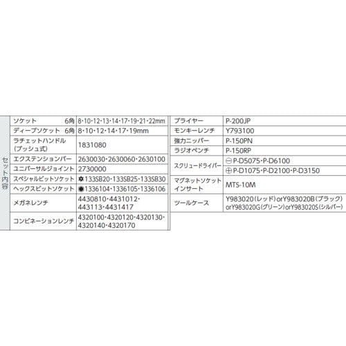 Ｐｒｏ−Ａｕｔｏ　３／８ＤＲ．４８ＰＣツールキット　TE-348R　1 Ｓ